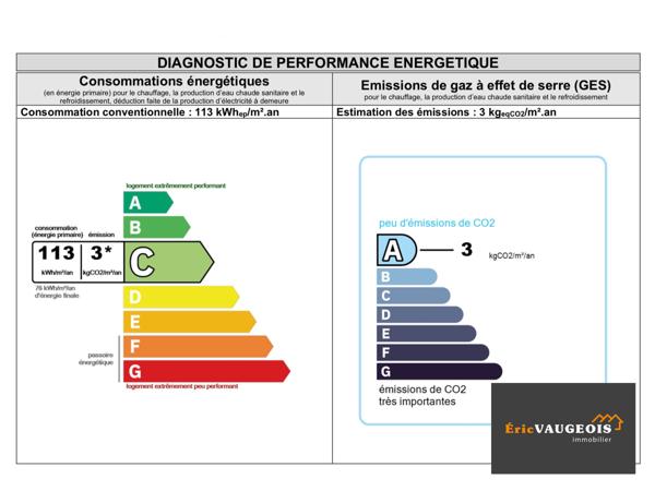 Pierre-Levée (77580) Corps de ferme 200m² DPE:C - Grange - Terrain 1.4 hectare