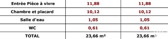 Appartement à vendre 2 pièces 24 m² Metz