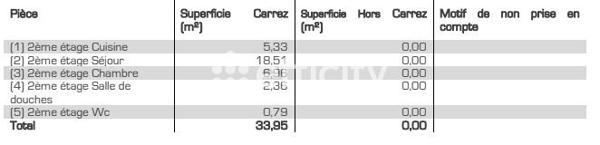 Appartement
         2 pièces
        - 34 m² Exclusivité 139 000 €*