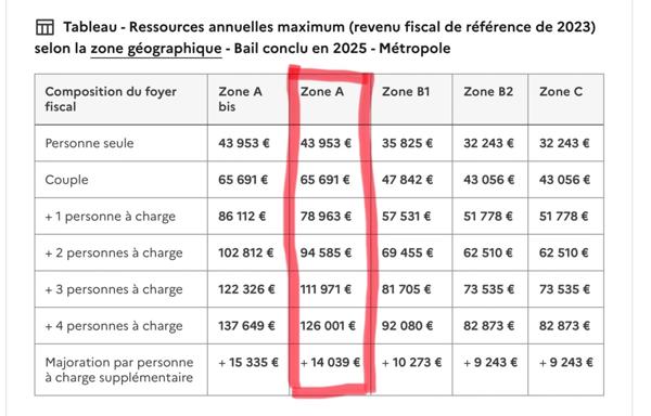 Dpt Hérault (34), à louer MONTPELLIER appartement T3 d'envieon 58 m² avec terrase de 12 m²