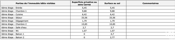 Appartement à vendre 4 pièces 72 m² Montrouge