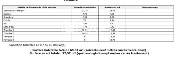 T3 dernier étage, 2 terrasses, 2 parkings couverts