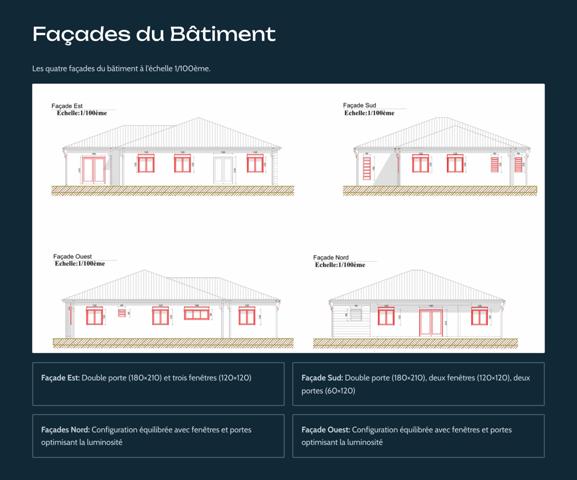Saint-François (97118) À vendre biens immobiliers à Saint-François,T2 de 39 m² dans une petite copropriété