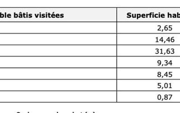 Immeuble à vendre    7 pièces • 149 m2 Freyming-Merlebach