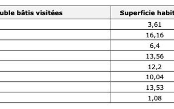 Immeuble à vendre    7 pièces • 149 m2 Freyming-Merlebach