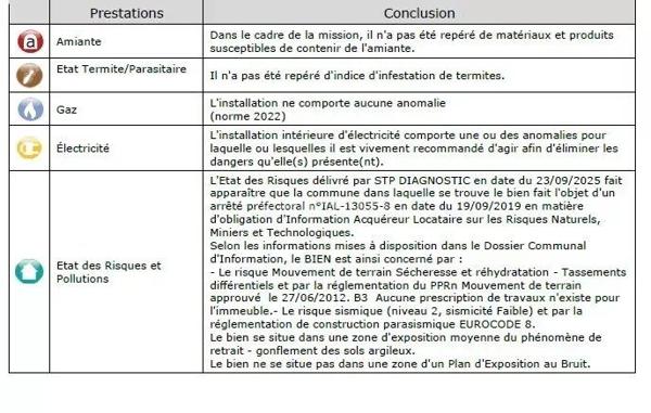 Vente Maison 4 pièces à Marseille 10