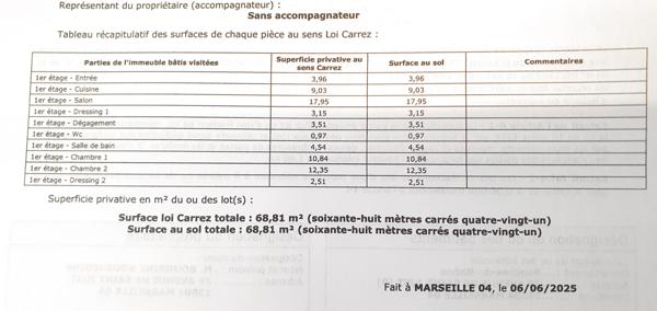 Marseille (13004) Appartement T3 de 68.8 m² et son stationnement privatif en vente à MARSEILLE 13004 Résidence SAINT JUST