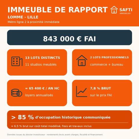 Immeuble de rapport, à Lomme, 11 studios, 1 bureau et local commercial