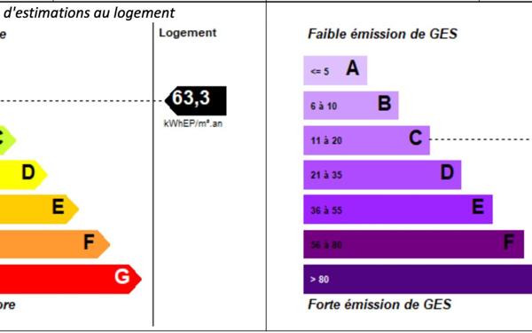Appartement à louer    2 pièces •  Le Blanc-Mesnil