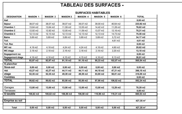 Maison à vendre    4 pièces •  Six-Fours-les-Plages
