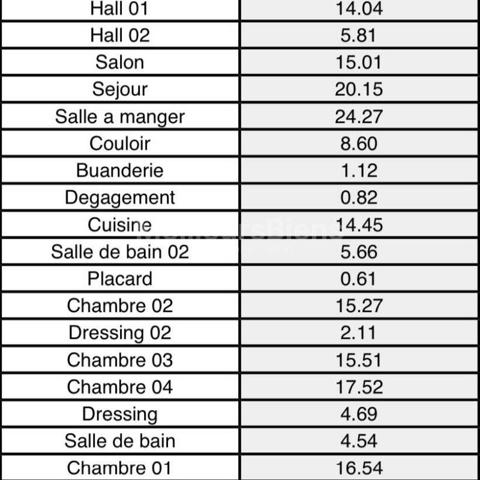 Appartement familial bourgeois,  Parquet, Moulures Cheminée,  à 5 minute de la porte d'Auteuil