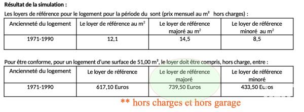 Appartement à vendre 3 pièces 50,5 m² Montpellier