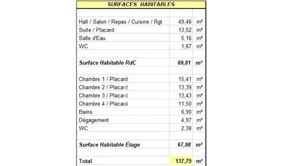 Terrain constructible 340 m² avec permis purgé 13015  Marseille