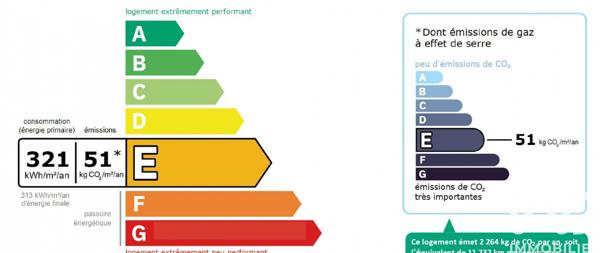 Appartement à vendre 2 pièces 44,03 m² Vitry-sur-Seine