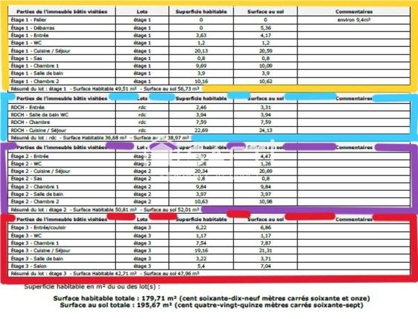 Immeuble ancien en centre-ville, potentiel unique.