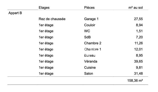 Appartement Seynod 4 pièce(s) 125 m2 - Jardin et Garage