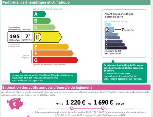 Saintes (17100) Maison de charme à l’esprit loft – Centre-ville à pied