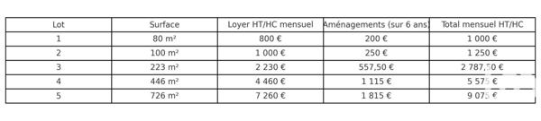 Location bureaux 100 m² La Ville-aux-Dames