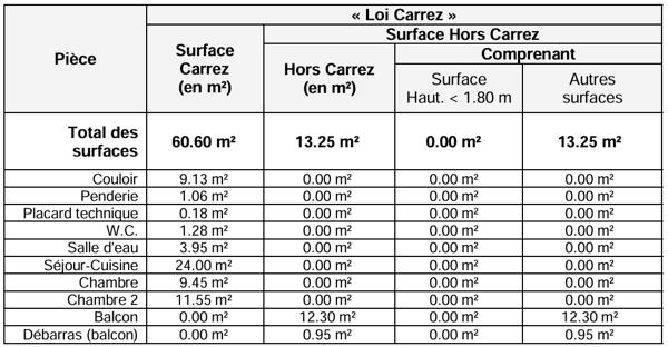 Appartement 3 pièces - 61 m² Exclusivité efficity