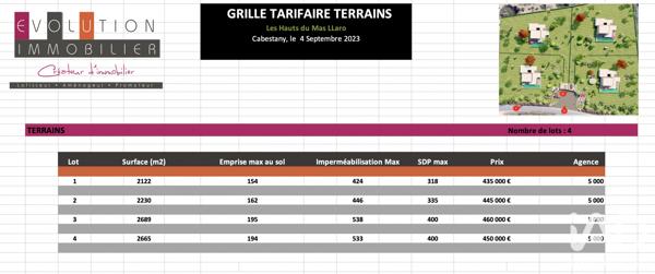 Terrain à vendre 2 689 m² Perpignan