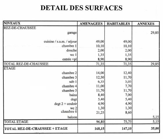 Vente                                                      Maison
                        
                     8 pièces                      168 m2                     à Brison-Saint-Innocent