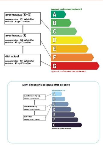 Appartement 2 pièces - 26 m² Exclusivité efficity