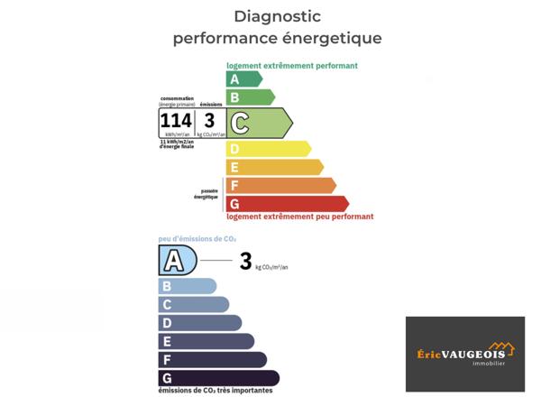 Coulommiers (77120) Appart F2 (DPE:C) 41 m². Jardin. Coulommiers Gare