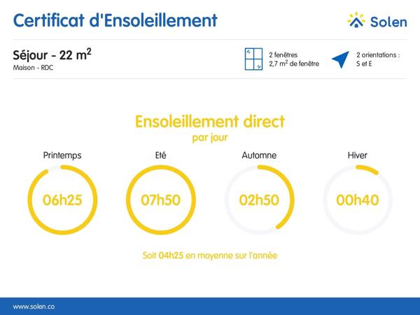 Location Maison 5 pièces 93 m2 à Le Buisson-de-Cadouin
