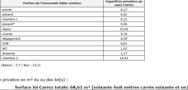 Vente / Appartement T3