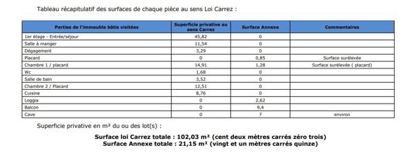 Appartement
         4 pièces
        - 102 m² 426 000 € *