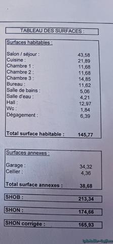 Terrain plat clôturé et arboré 1415 m2 à Puy-Guillaume-63290