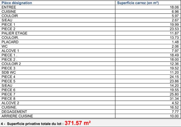 Lodève (34700) EN EXCLUSIVITE !!! Appartement de 371m² + Garage de 80m²