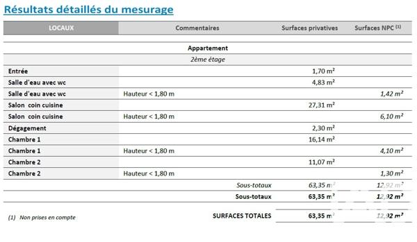 Appartement à vendre 3 pièces 63,35 m² Brignoles