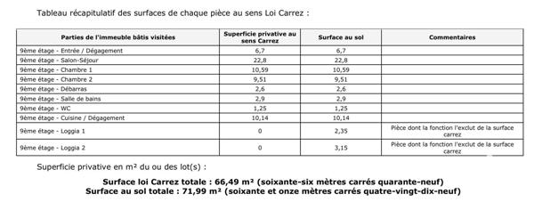 Appartement 4 pièces de 66 m² à Grigny (91350)
