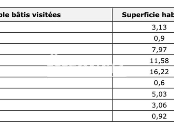 Location Appartement 3 pièces 49.41 m² - 101 MONTEE DE CHOULANS Lyon 69005