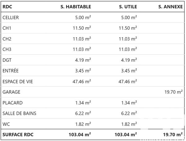 Terrain à vendre 605 m² Chazey-Bons