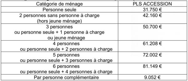 Appartement dans Bayonne