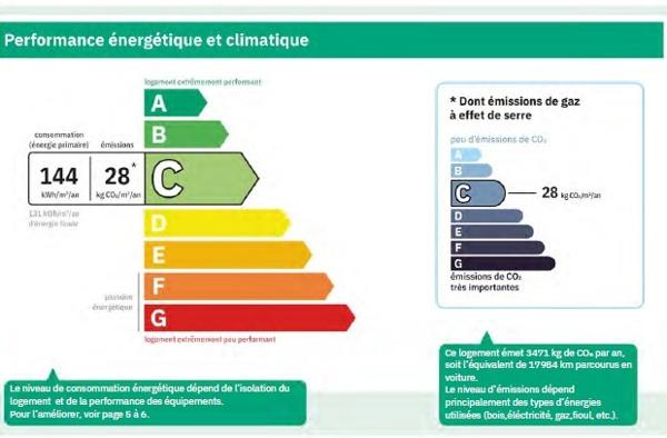 GRAND APPARTEMENT FAMILIAL LUMINEUX DANS ENVIRONEMENT CALME & PROCHE COMMODITES