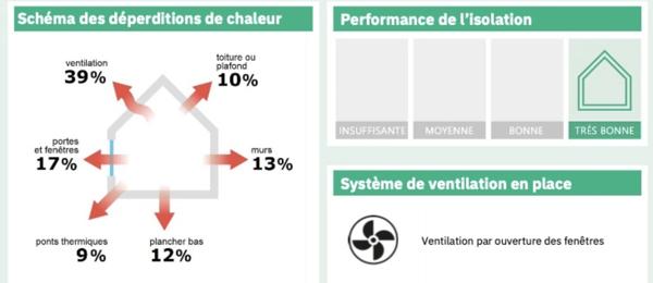 En Exclusivité à Exincourt maison mitoyenne T5 d'environ 99m2