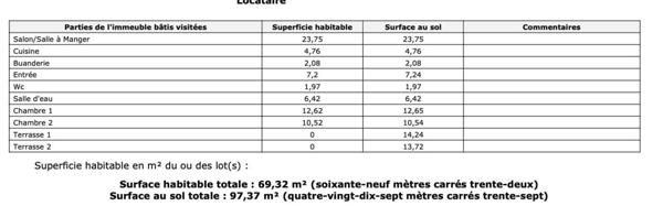 T3 dernier étage, 2 terrasses, 2 parkings couverts