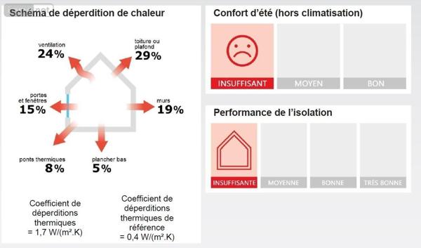 Maison à vendre à Saint-Léger-du-Bourg-Denis en Seine-Maritime (76160), ref : SLBD_DE_155