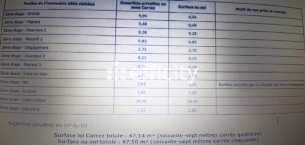 Appartement 4 pièces - 67 m²