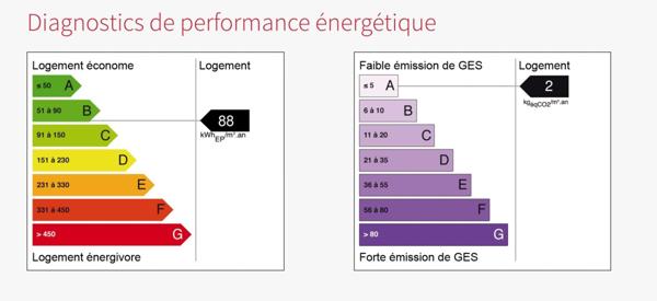 Maison à VIRE NORMANDIE, 14500 - 5 pièces 109m²