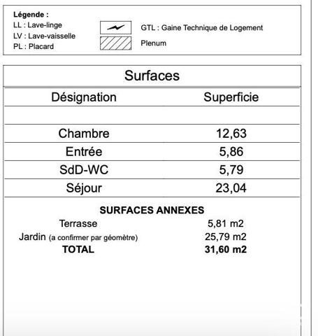 Appartement à vendre 2 pièces 47 m² Rennes
