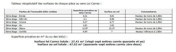 Appartement – 46m² – Paris 1er
