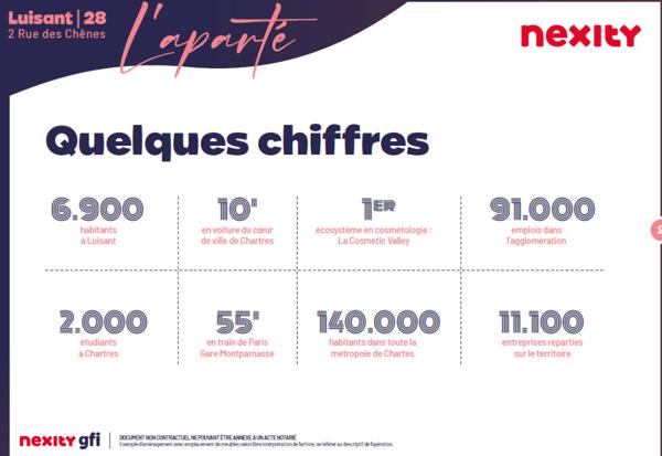 PROGRAMME NEUF LIVRAISON  4T2027 Appartement T1 a Luisant 28