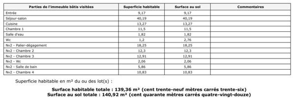 Maison familiale avec terrasse et jardin - potentiel supplémentaire