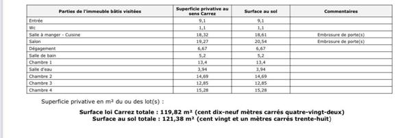 MAGNIFIQUE APPARTEMENT A 2 PAS DES CHAMPS ELYSEES