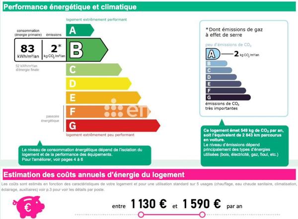 Maison 6 pièces - 158 m² Bien prestige