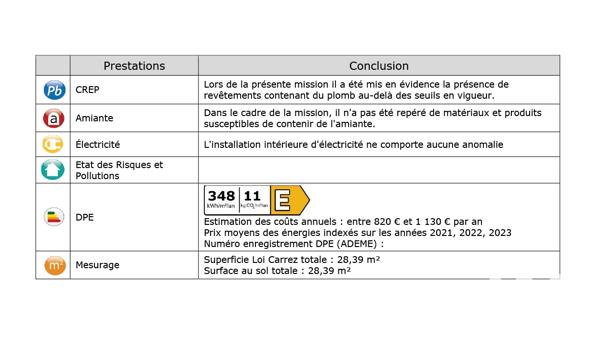 Appartement à vendre 2 pièces 28,39 m² Saint-Mandé
